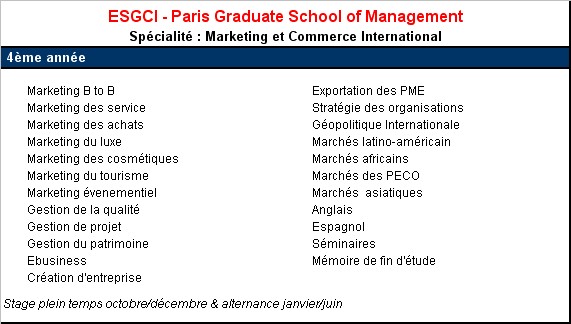 Liste des cours de 4ème année de l'ESGCI